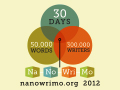 NaNo 2012 participant